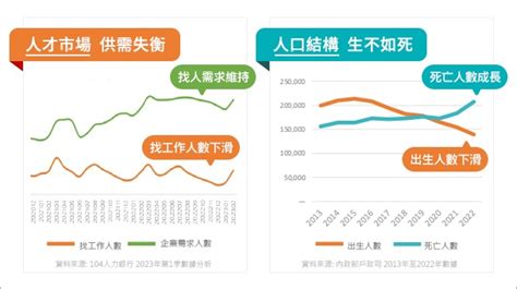 當缺工成常態，聘用中高齡已成趨勢，還可享4大好處！｜104招募管理｜104高年級50職場力