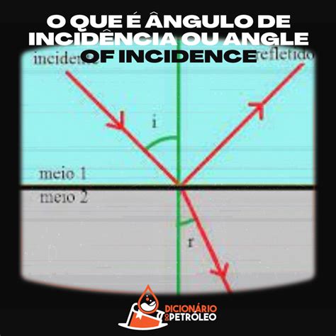 O que é ângulo de incidência ou angle of incidence