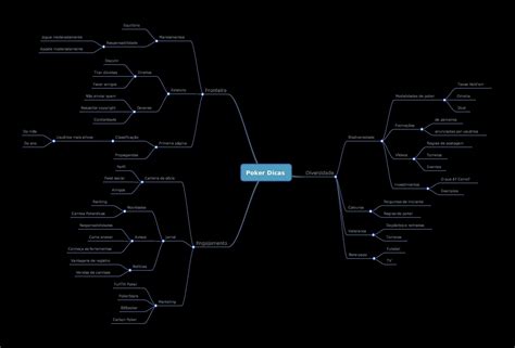 Mapas Mentais Sobre Futebol Study Maps