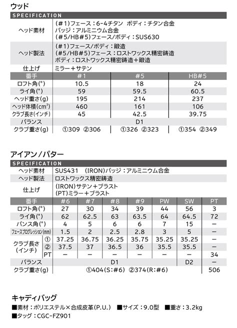 Package Set（キャディバッグ付 キャディバッグなし） クラブセット 製品情報 Dunlop Golfing World