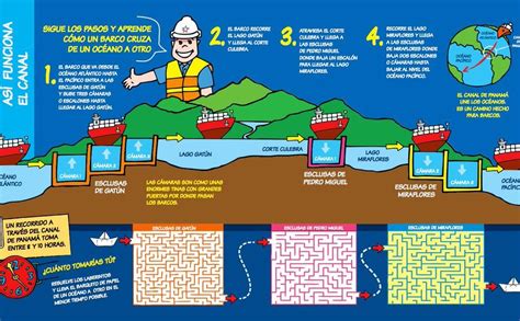 Así Funciona El Canal De Panamá Comité Nacional Español De Grandes Presas