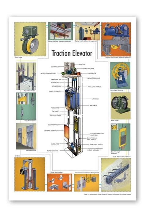 Traction Elevator Poster 17 X 22 Elevator Books