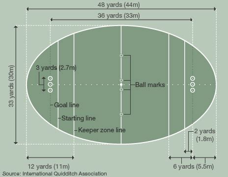 Quidditch Pitch Dimensions