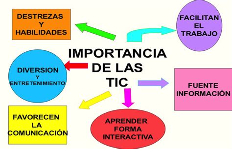 Tecnologias De La Informacion Y Comunicacion