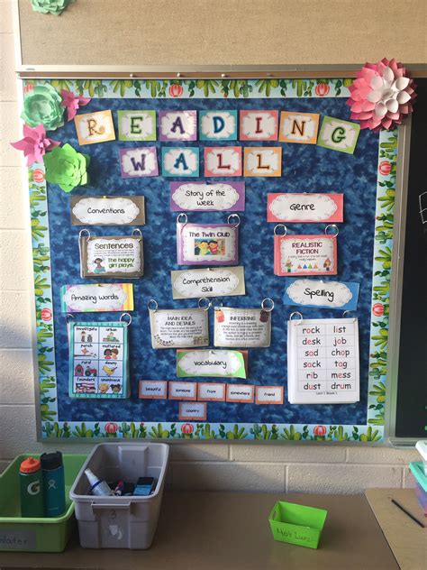 Classroom Focus Wall For Math Reading Simply Creative Teaching Artofit