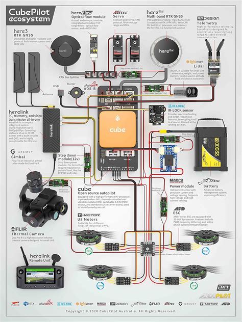 Pixhawk Wiring Quick Start Pixhawk Wiring Px4 Qav250 Quadcop