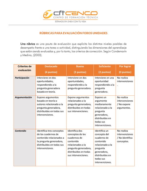 Rúbrica FORO Contabilidad primer año RÚBRICAS PARA EVALUACIÓN FOROS