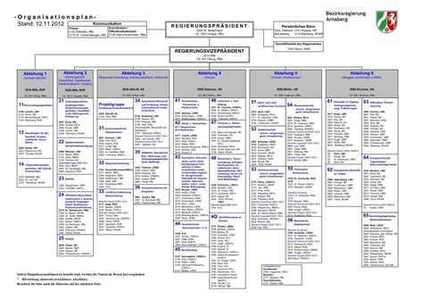 O Rganisationsplan Stand Bezirksregierung Arnsberg