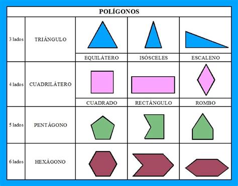 Explorando Figuras De 5 Lados Rectos Bruluh