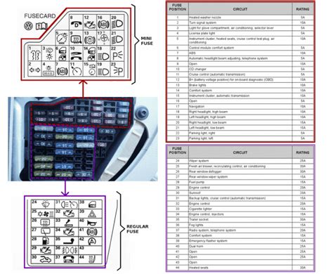 2014 Volkswagen Passat Fuse Diagram