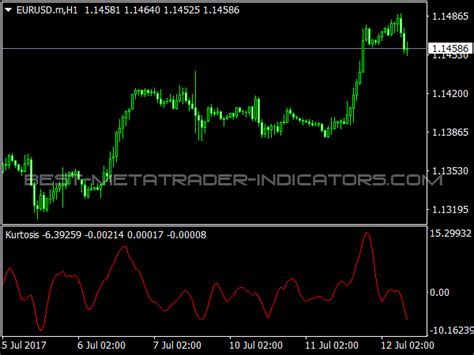 Overbought Oversold Oscillator Top MT4 Indicators Mq4 Or Ex4