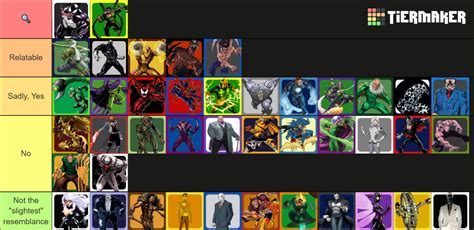 Spider Man Villains Tier List Community Rankings Tiermaker