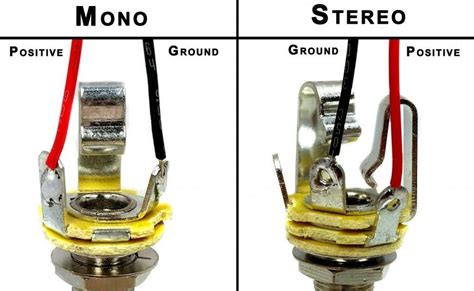 Guitar Jack Socket Wiring Diagram Earthium