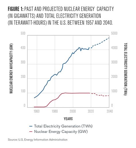 Nuclear Energy Meets Climate Change - Kleinman Center for Energy Policy