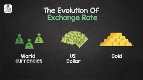 What Is Foreign Exchange Rate Types Of Exchange Rate Finschool