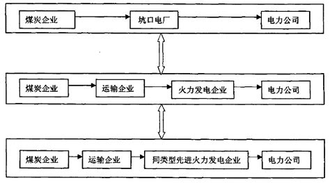 縱向價值鏈分析分類定義內容分解特點步驟中文百科全書