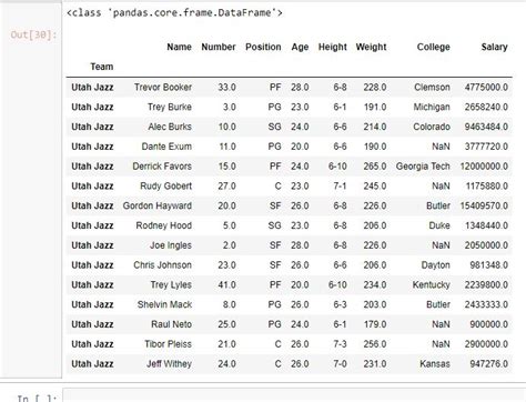 How To Extract The Row Identifier From A Dataframe Python Flash Sales