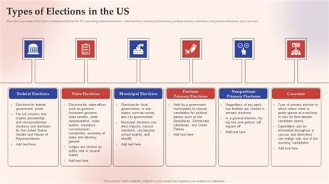 Voting system types PowerPoint templates, Slides and Graphics