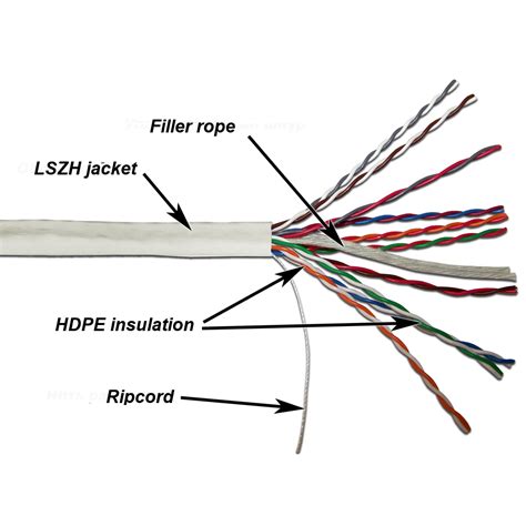 Twt Utp Cable Pairs Category E Lszh Meters White