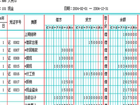 小白關注！登記會計帳簿時需注意這七個要點！ 壹讀