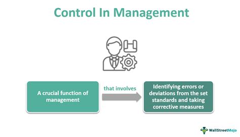 Role Of Control In Management