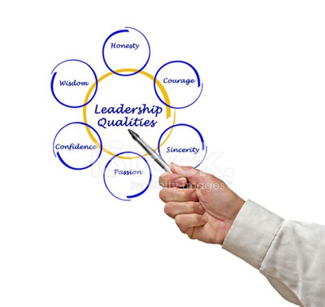 Diagram Of Leadership Qualities Stock Photo | Royalty-Free | FreeImages