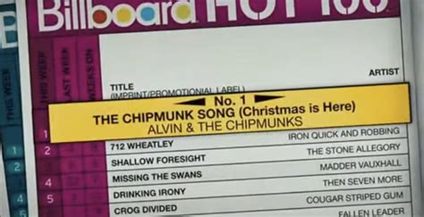 In Alvin and the Chipmunks (2007) there’s a scene showing the trio reaching #1 on the Hot 100 ...