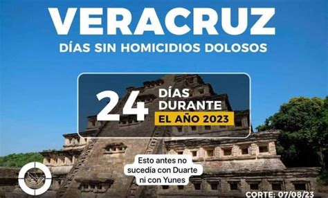 Presume Cuitláhuac 24 Días Sin Homicidios En Veracruz