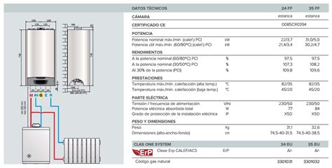 Ariston Clas One Manual