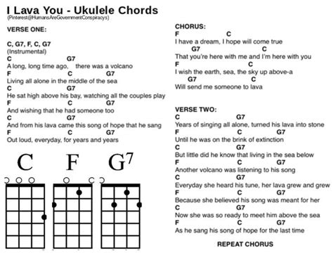 I Lava You Ukulele Chords