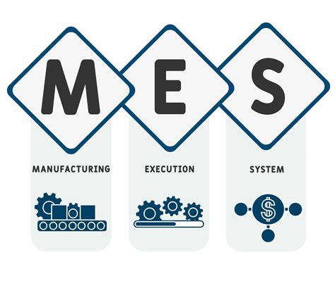 Integrations Retrocausal