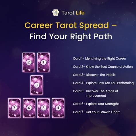 Career Tarot Spread Tarot Spreads Tarot Card Layouts Tarot Card Spreads