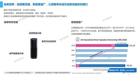 2017亚马逊echo智能音箱研究报告：48张图解析echo发展历程 人人都是产品经理