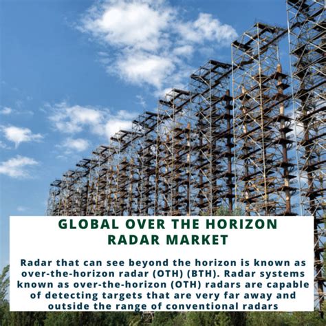 Global Over The Horizon Radar Market 2024-2030