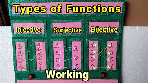 Types Of Functions Injective Surjective Bijective Working Math Model