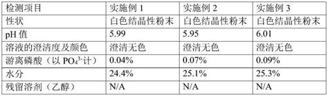 果糖二磷酸钠及其注射剂的制备方法与流程