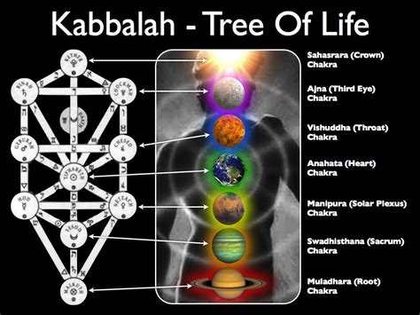 The Kabbalah Is Strongly Rooted In Jewish Teachings Chakras Vishuddha