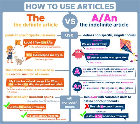 When Do You Use This Definite Article The And When Shouldnt I Renglishlearning