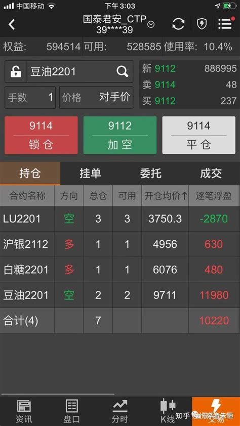 50万商品期货实盘交易日志2021 11 9） 知乎