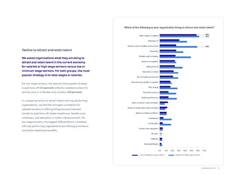 Payscale：2022年全球薪酬管理分析报告附下载地址 三个皮匠报告