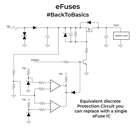 Back To Basics EFuses The Tech Blog