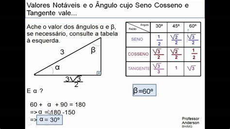 Trigonometria Seno Coseno E Tangente Matematica Porn Sex Picture 101440