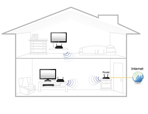 Edimax Wi Fi Bridges N N Universal Wi Fi Bridge For Smart