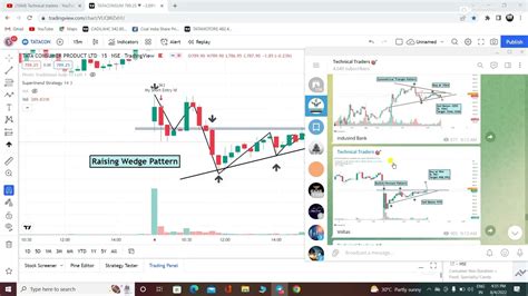 Intraday Stocks For Tomorrow 05 August 2022 Stocks To Trade