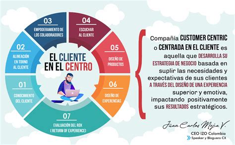 Lecciones De Servicio Al Cliente