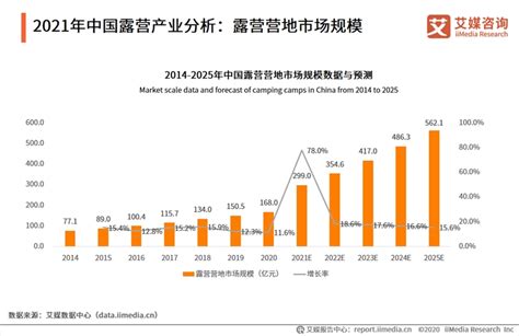 87页纯干货，56张图表——深度解读露营经济发展现状及行业趋势 全球贸易通