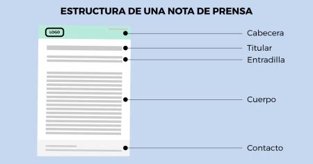 Guía para estructurar una nota de prensa de forma efectiva MD Pajedrez