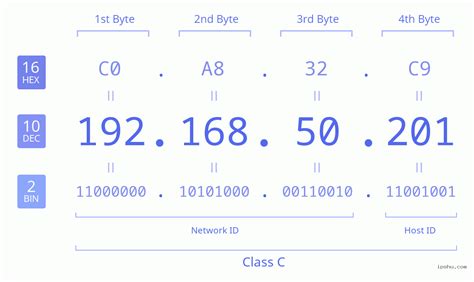 IP: 192.168.50.201 Login Page Username Password | IP Address - IPSHU