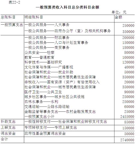 将上述算类支出科目的贷方余额转入“预算结余”科目。其会计分录为：