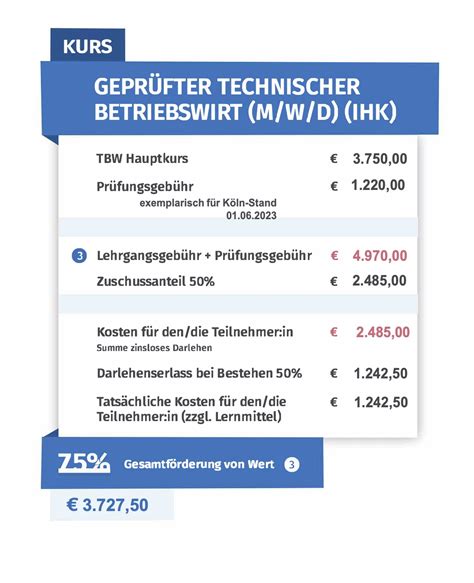 Technischer Betriebswirt Ihk M W D Rhein Erft Akademie